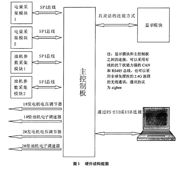 軍用發電機