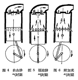 柴油機(jī)工作原理