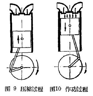 柴油機(jī)工作原理