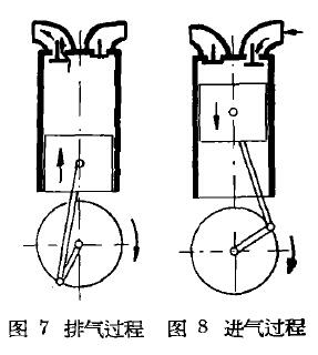 柴油機(jī)工作原理