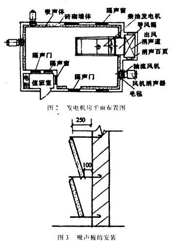 發電機房降噪