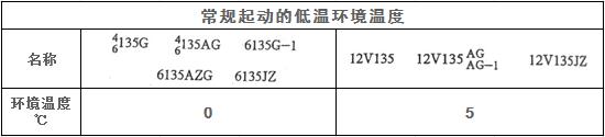 柴油機常規起動