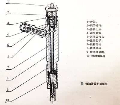 柴油機(jī)噴油器