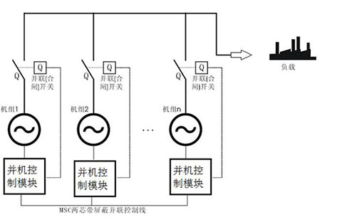 柴油發電機并機