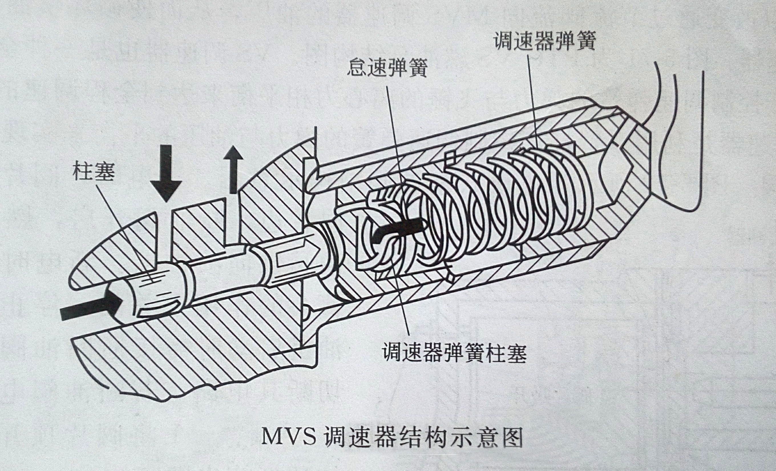 康明斯發電機MVS調速器