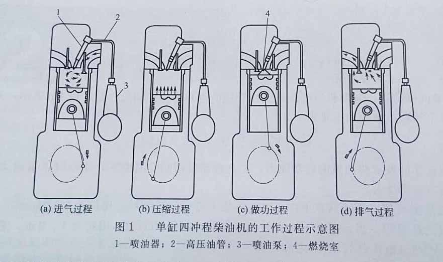 四沖程柴油機