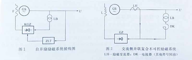 發(fā)電機(jī)勵(lì)磁