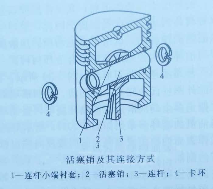 柴油發電機活塞