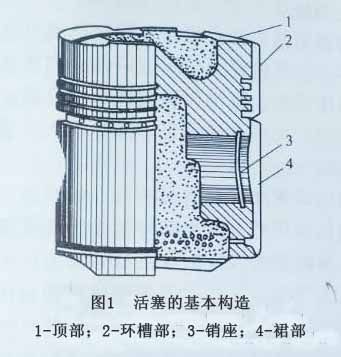 柴油發(fā)電機活塞