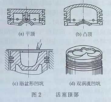 柴油發(fā)電機活塞頂部