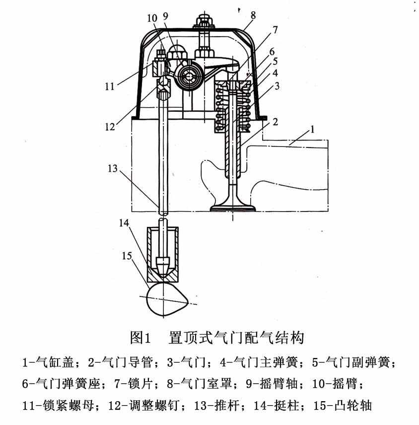 柴油發電機配氣結構