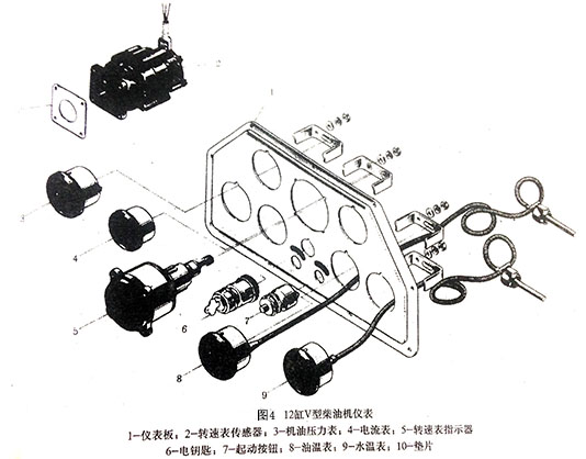 柴油機(jī)儀表板