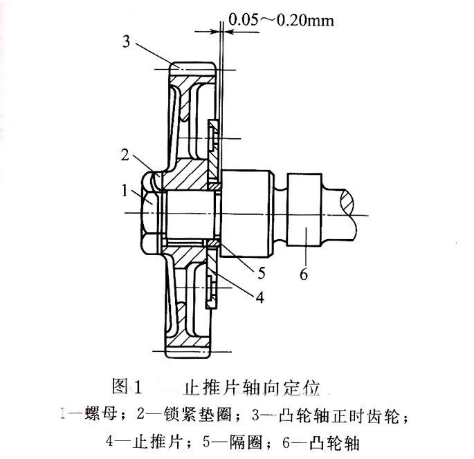 發電機組