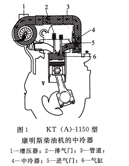 柴油發(fā)電機組中冷器