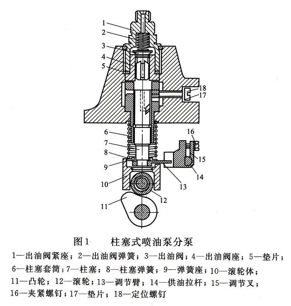 柴油發電機柱塞式噴油泵