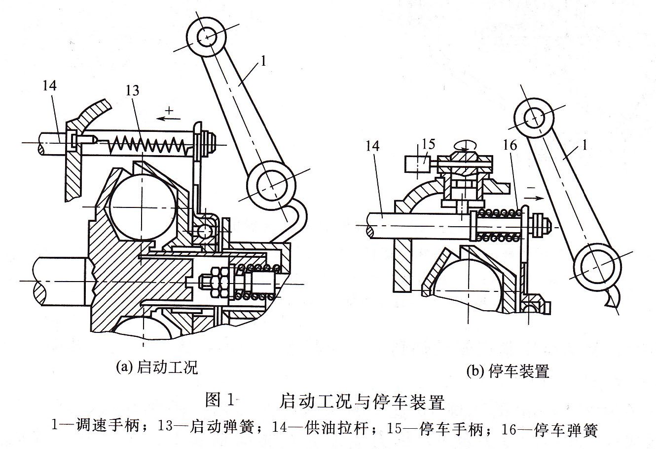 I號噴油泵調速器