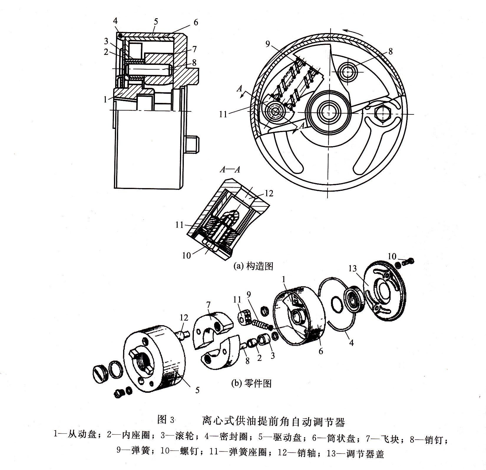 柴油發電機