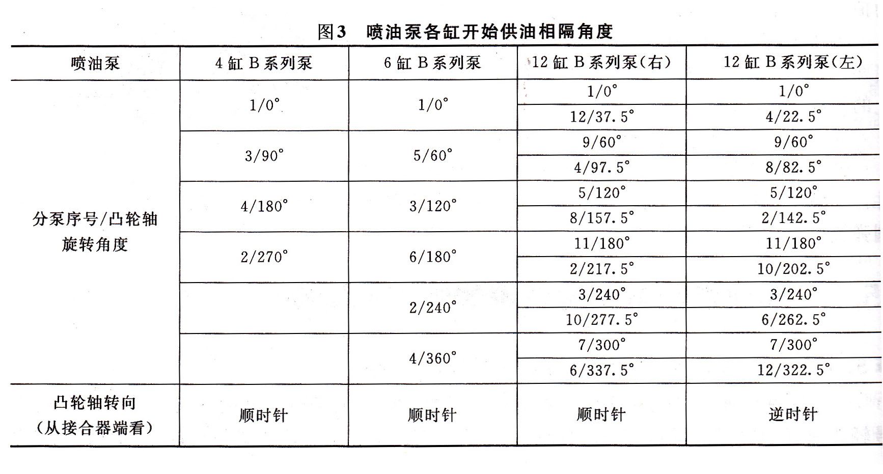 發電機