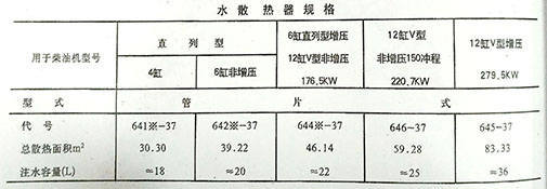 發(fā)電機(jī)組水散熱器