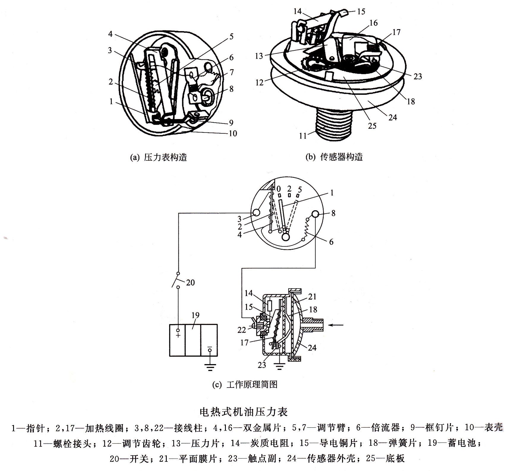 機油壓力表