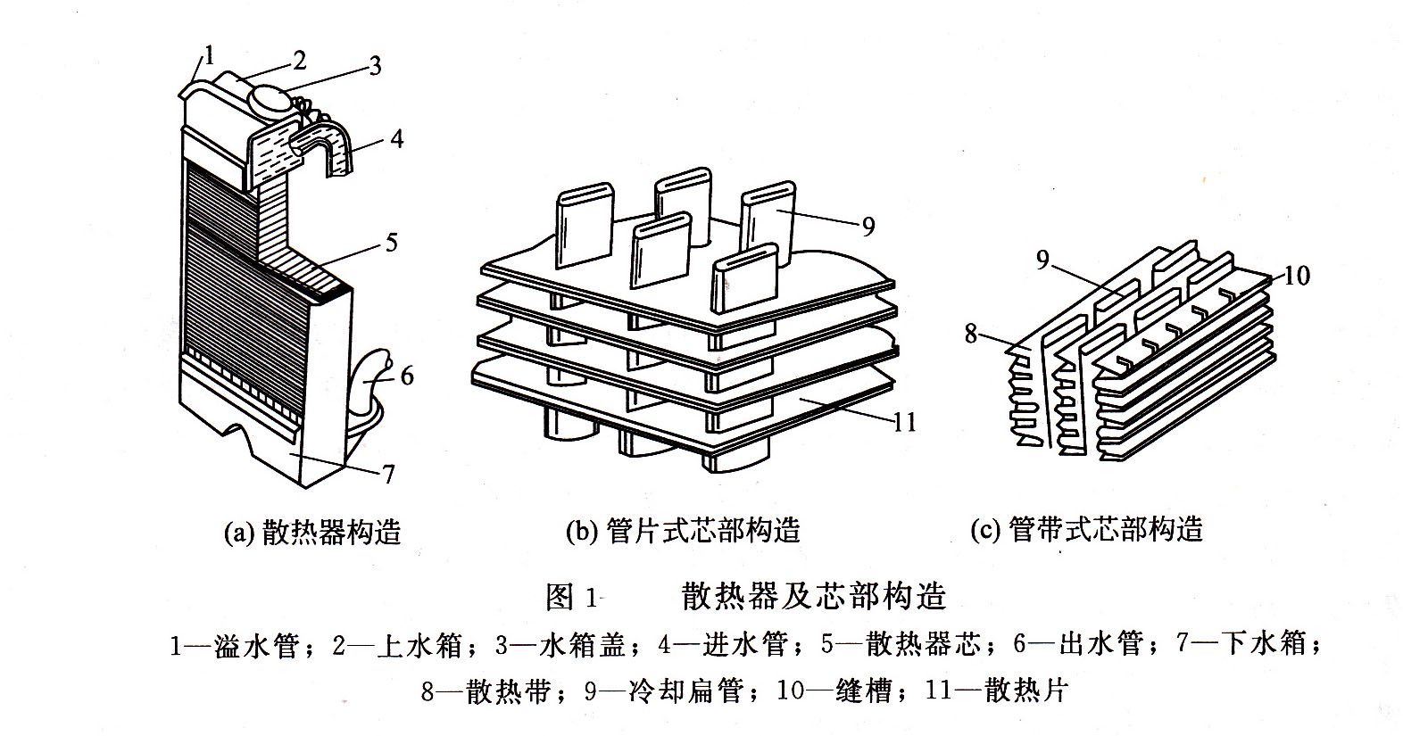 發電機組散熱器