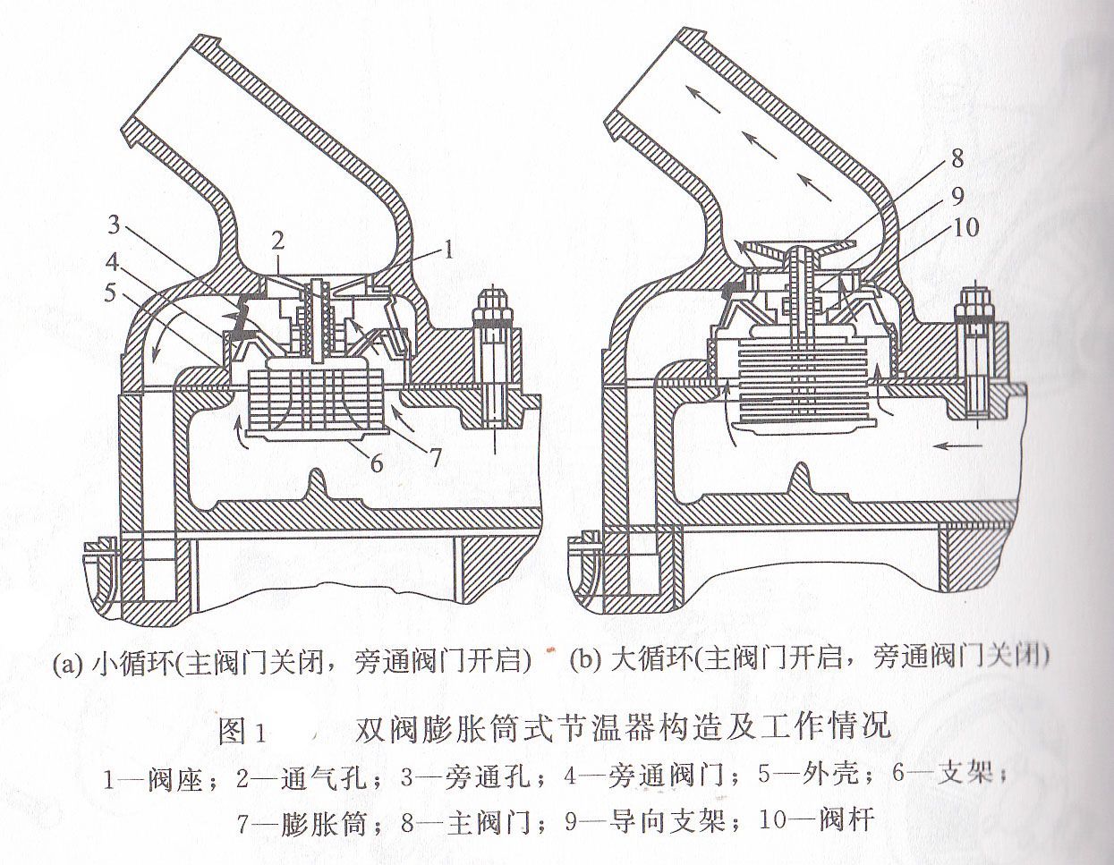 發電機冷卻系統