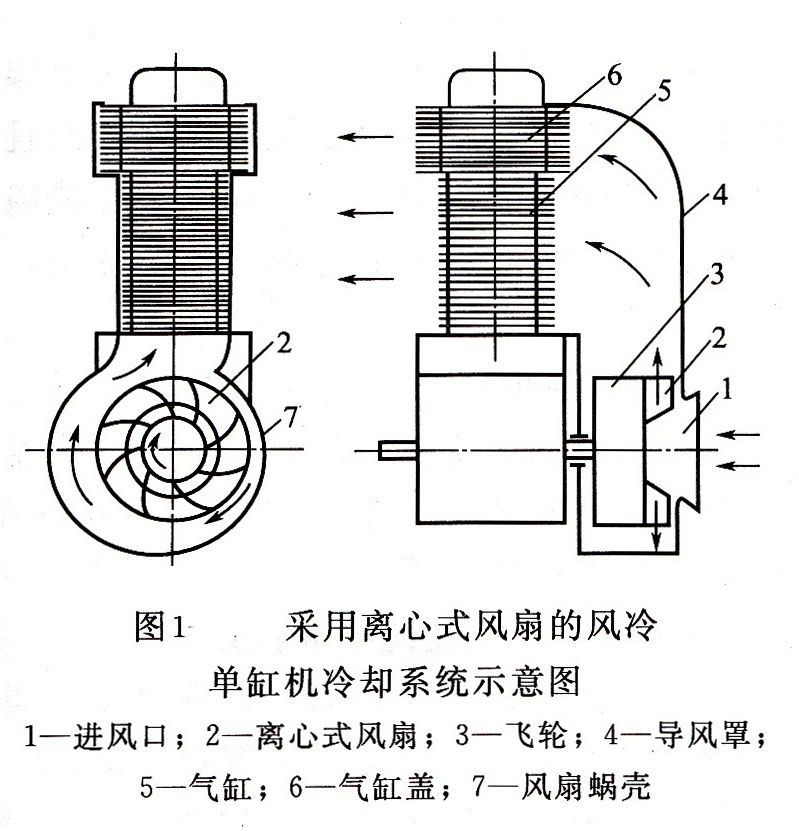 發電機組冷卻系統