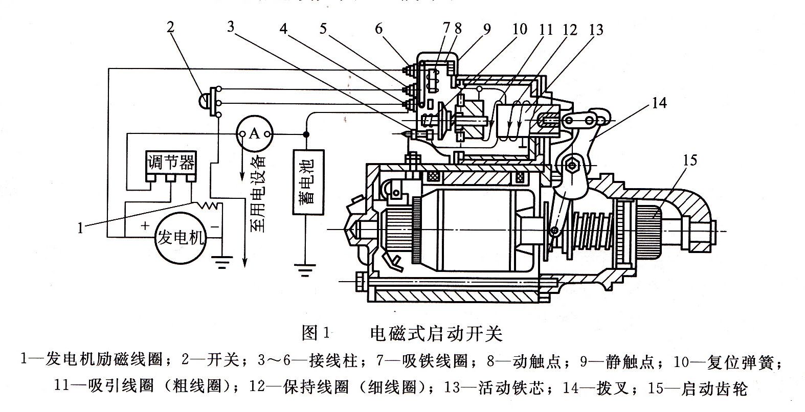 發(fā)電機電磁開關(guān)