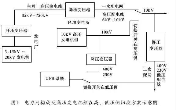 高壓發電機