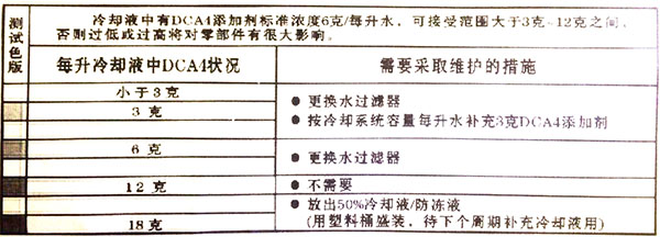 發電機冷卻液使用要求