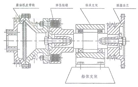 柴油機前端輸出設備安裝