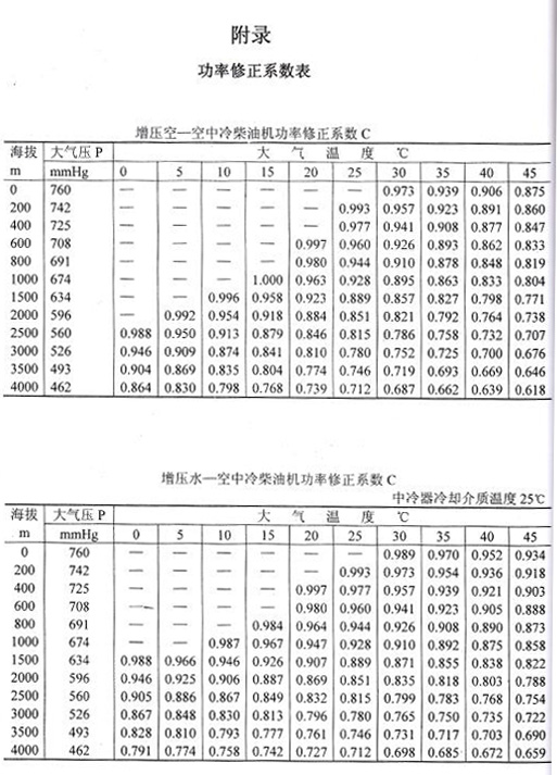 藍迪系統(tǒng)柴油機功率標定