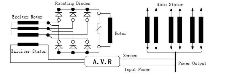 英格發(fā)電機電氣原理圖 