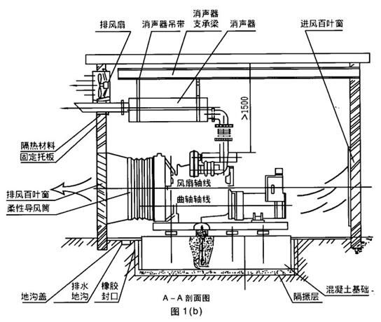 沃爾沃發電機機房設計