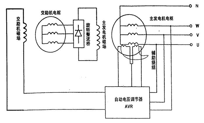 發電機電氣原理圖