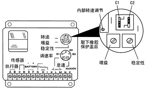 電子調速器