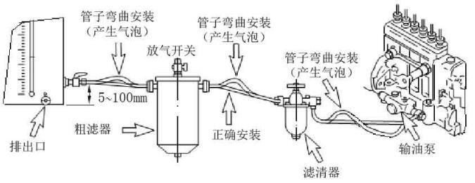 燃油系統安裝示例