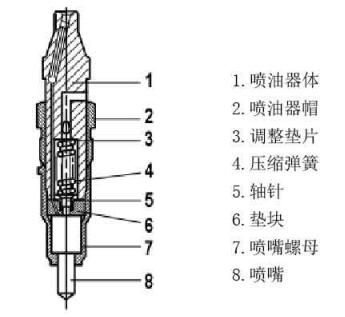 噴油器保養