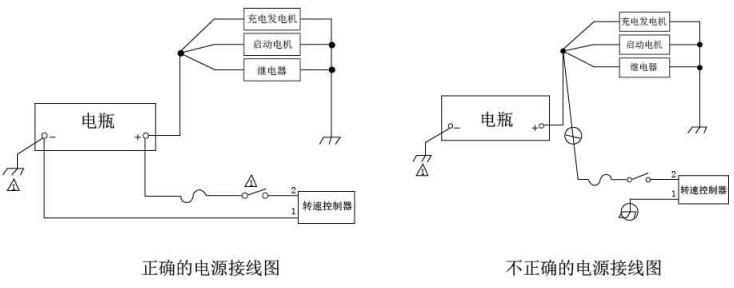 電源接線