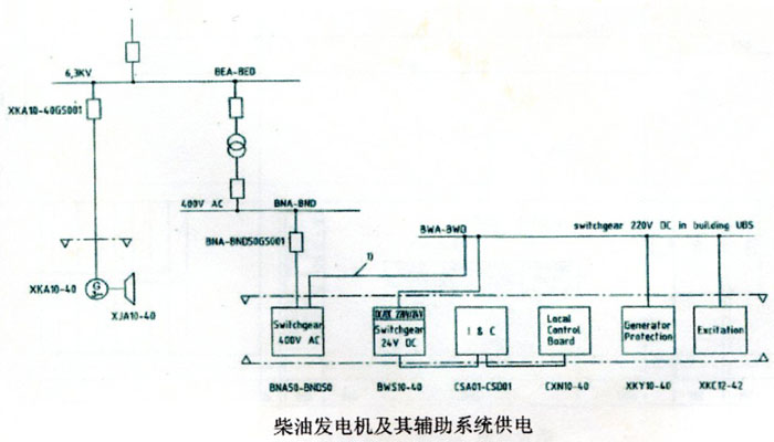 柴油發電機供電系統