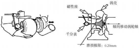 增壓器定期檢查