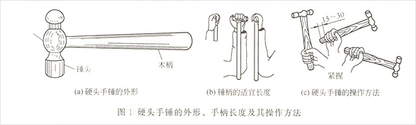 發電機手錘工具