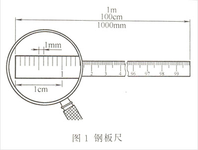 發(fā)電機鋼板尺量具