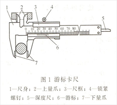 游標卡尺使用方法