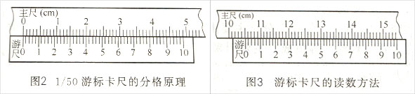 游標卡尺使用方法