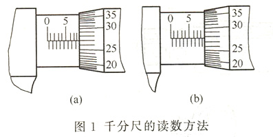 發(fā)電機千分尺