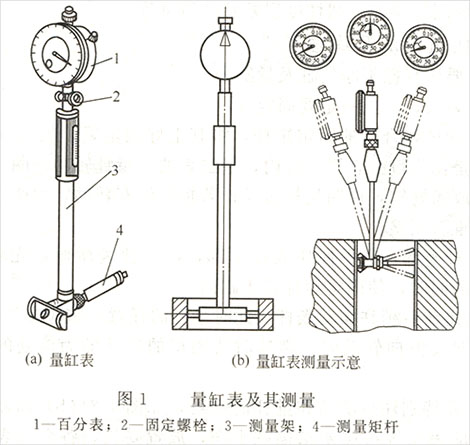 發電機量缸表使用