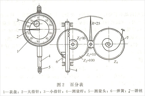 發電機量缸表使用