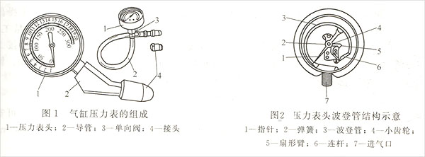 發(fā)電機維修工具氣缸壓力表