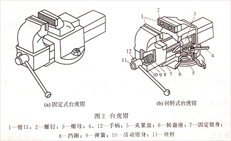 臺虎鉗